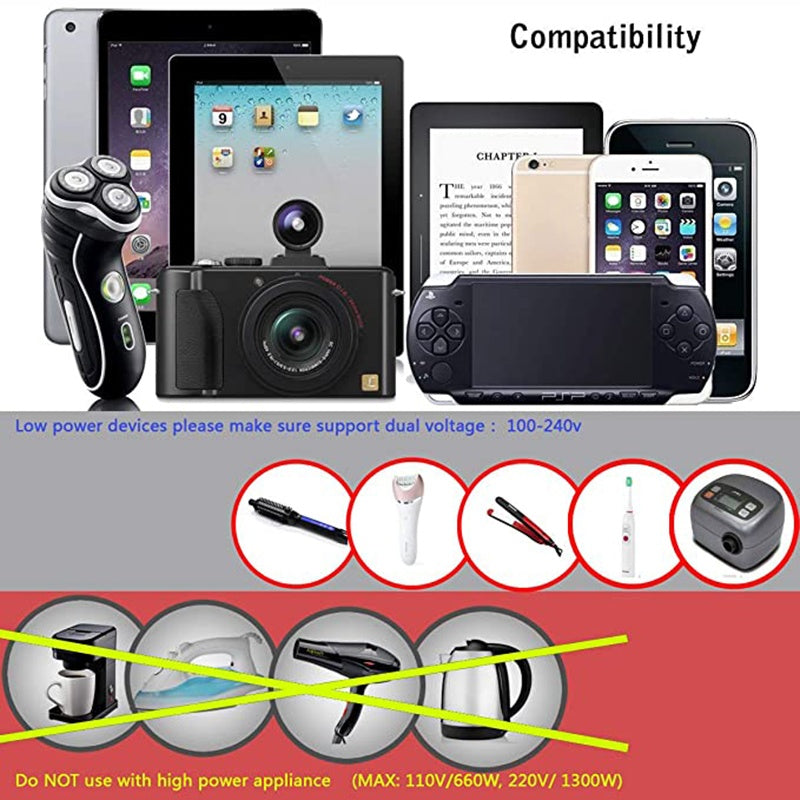 Travel Adapter With USB C, Universal